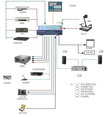 多媒体电教系统方案包括些什么产品?