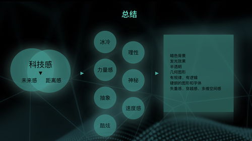 如何打造具有科技感的产品设计