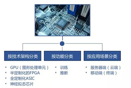 中科院全面总结 2019 年全球人工智能发展 中国 7 家公司上榜全球 ai 企业 top 20 ,八大关键技术崛起,ai 渗透到更多领域