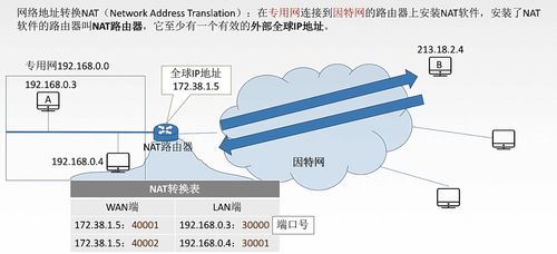 计算机网络基础 七 网络层 网络地址转换nat技术