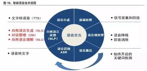 情人节了,伤心不如看点干货,比如ai...