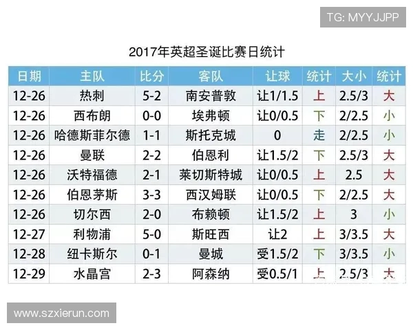 英超火力最强的球队名单及进攻数据