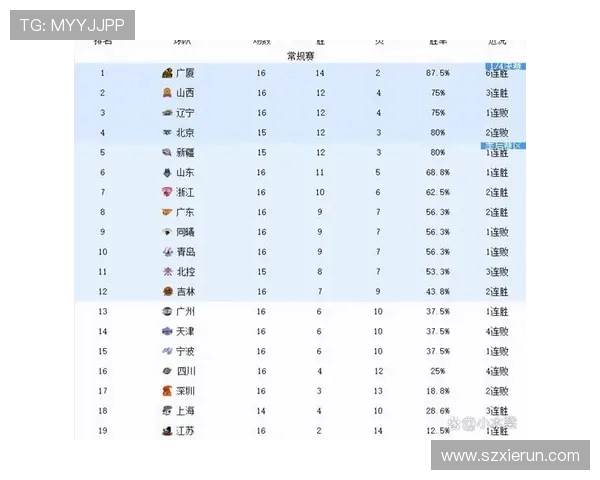 浙江省拥有的两支CBA篮球队简介及赛季表现