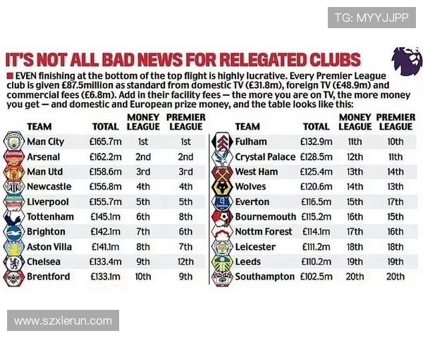 目前英超最强球队：2023赛季英超最强球队的表现与实力分析