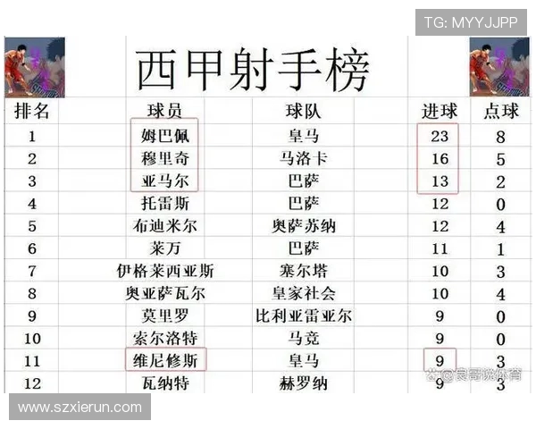 西甲2012赛季积分榜与赛季得分排行分析
